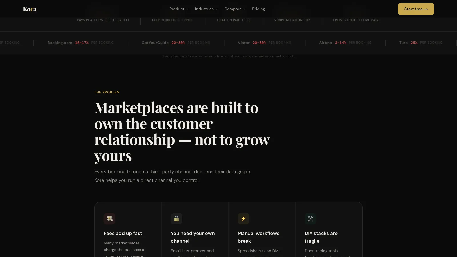 A section headed “Marketplaces are built to own the customer relationship — not to grow yours”, with four cards on fees, owning your own channel, manual workflows breaking, and fragile do-it-yourself stacks.