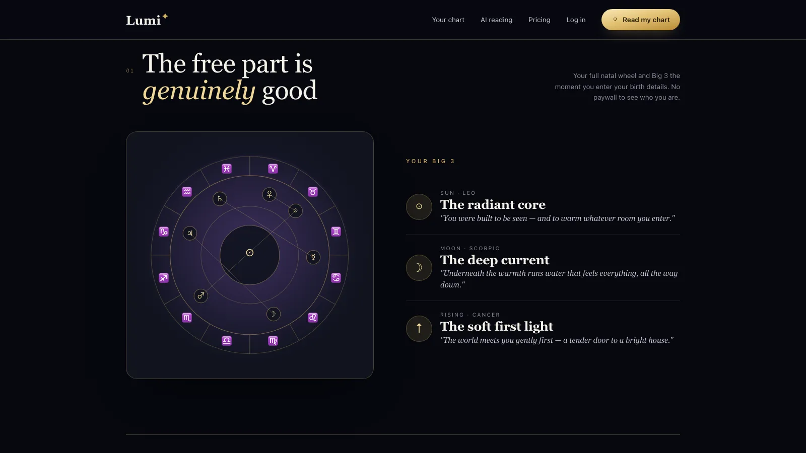 A section headed “The free part is genuinely good”, showing a rendered natal chart wheel beside the Big Three read out as “the radiant core”, “the deep current” and “the soft first light”, each with a line of writing.