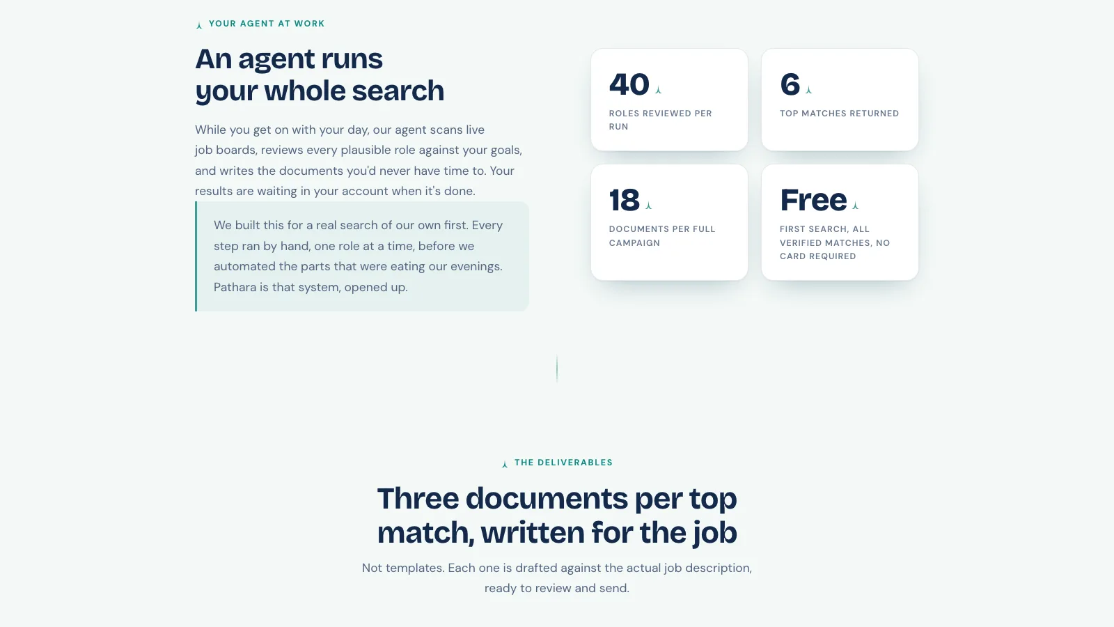 A section headed “An agent runs your whole search”, beside four figures: roles reviewed per run, top matches returned, documents per full campaign, and a free first search.